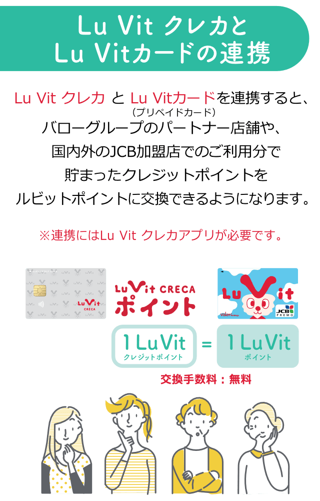 LuVit クレカとLu Vitカード（プリペイドカード）を連携すると、バローグループのパートナー店舗や、国内外のJCB加盟店でのご利用分で貯まったクレジットポイントをルビットポイントに交換できるようになります。※連携にはLu Vitクレカアプリが必要です。