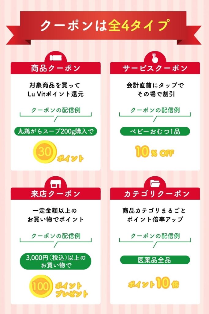 バローグループのクーポンはどう使う？スーパーマーケットバロー・V 