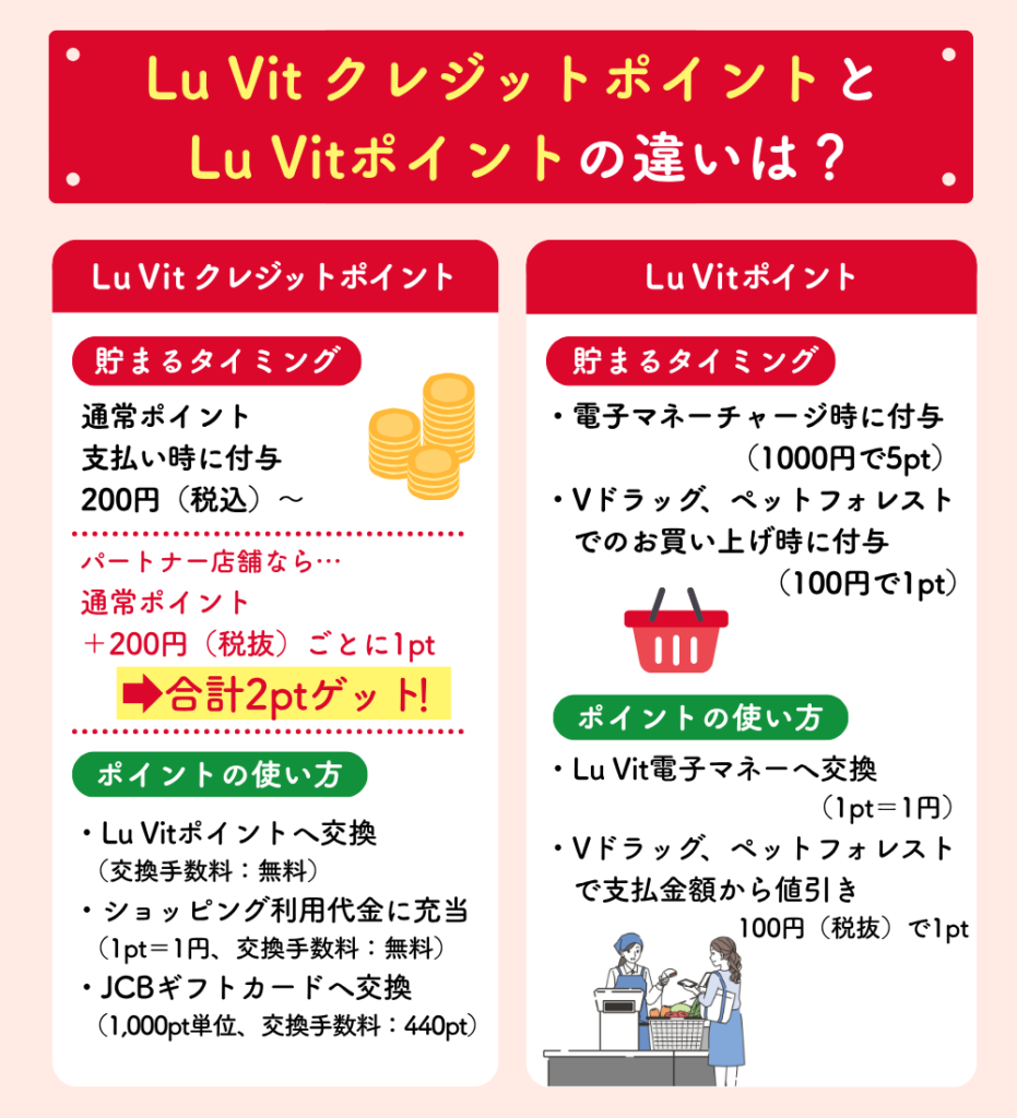バロー カード ポイント